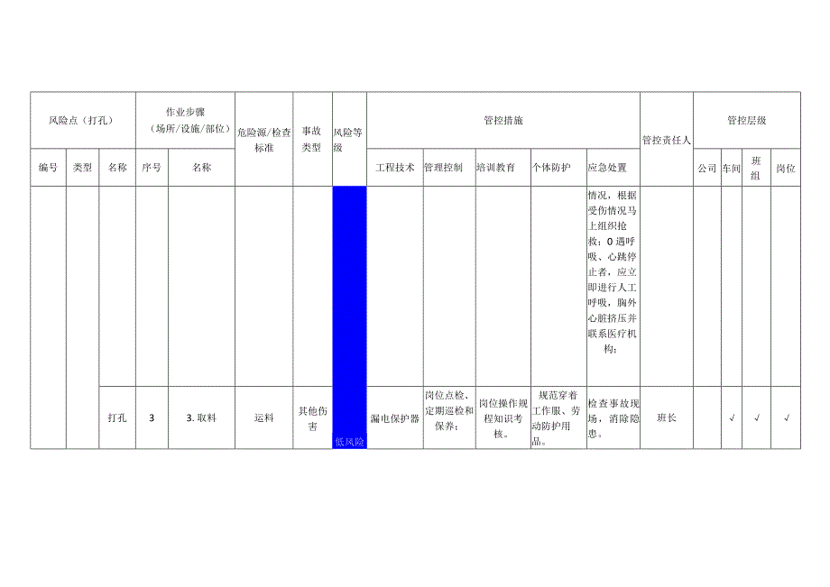 电子有限公司打孔安全风险分级管控清单.docx_第2页