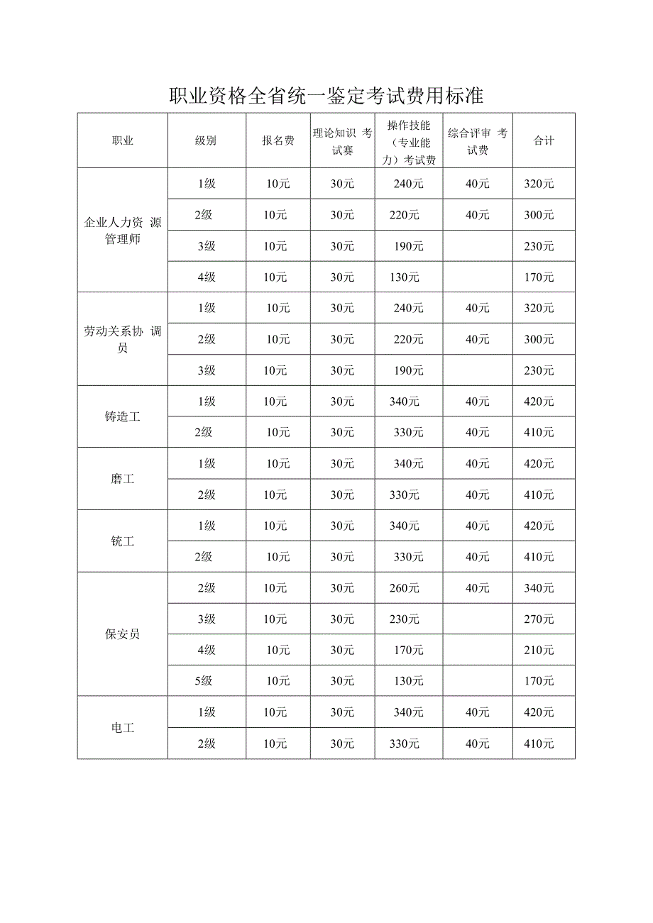 职业资格全省统一鉴定考试费用标准.docx_第1页