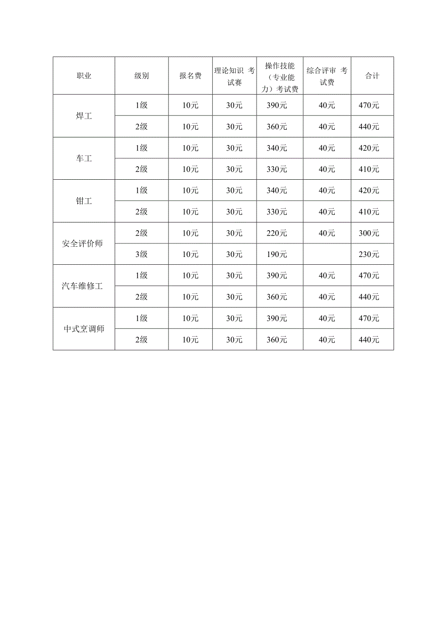 职业资格全省统一鉴定考试费用标准.docx_第2页