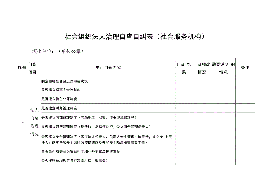 社会组织法人治理自查自纠表社会服务机构填报单位单位公章.docx_第1页