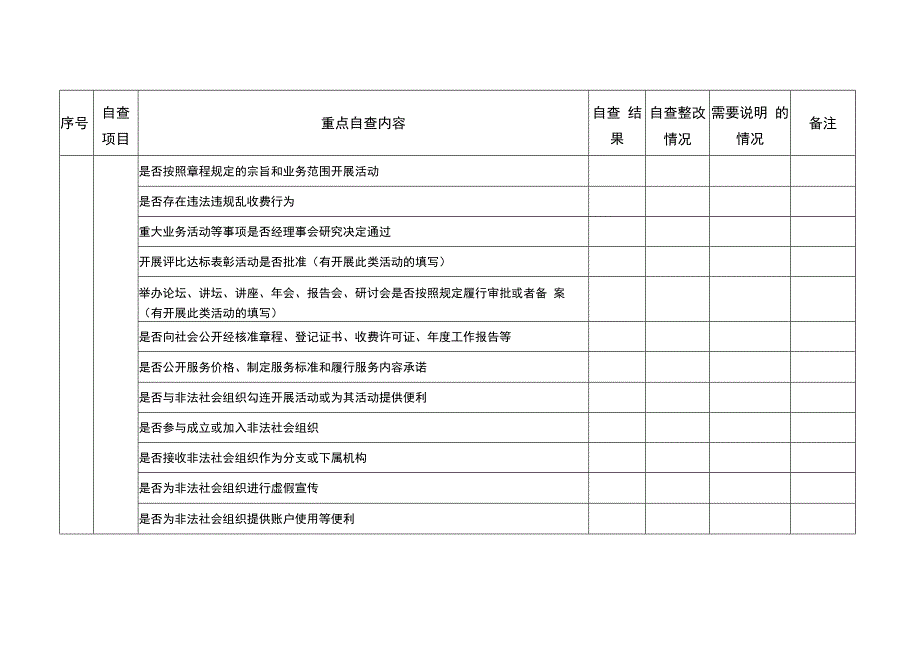 社会组织法人治理自查自纠表社会服务机构填报单位单位公章.docx_第3页