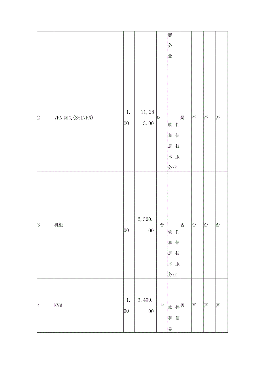 第三章谈判项目技术、服务、商务及其他要求.docx_第2页