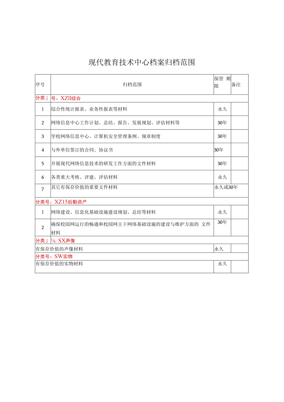 现代教育技术中心档案归档范围.docx_第1页