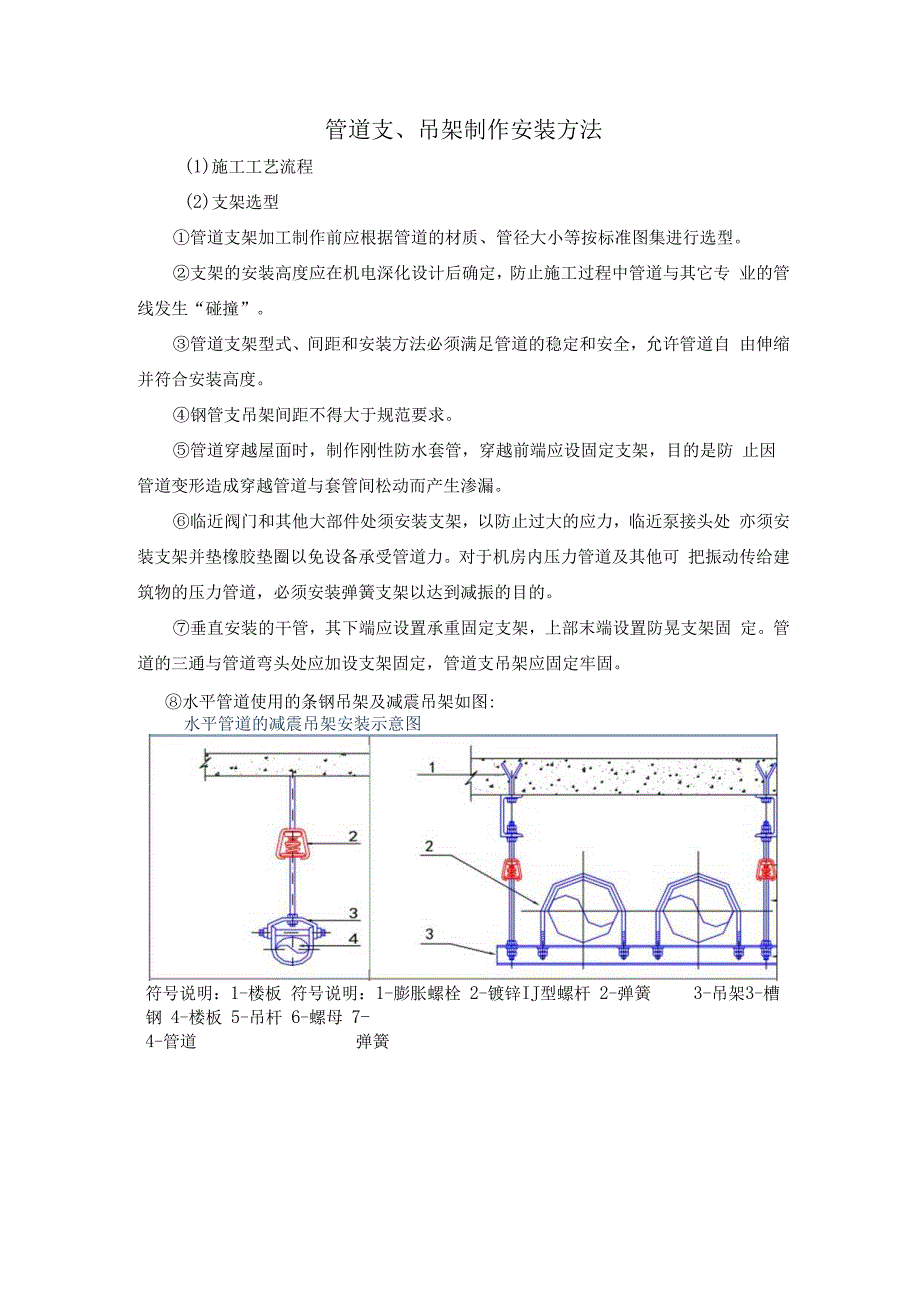 管道支、吊架制作安装方法.docx_第1页