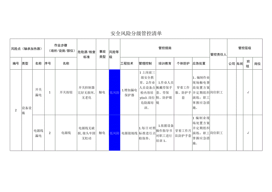 磁电科技股份有限公司轴承加热器安全风险分级管控清单.docx_第1页