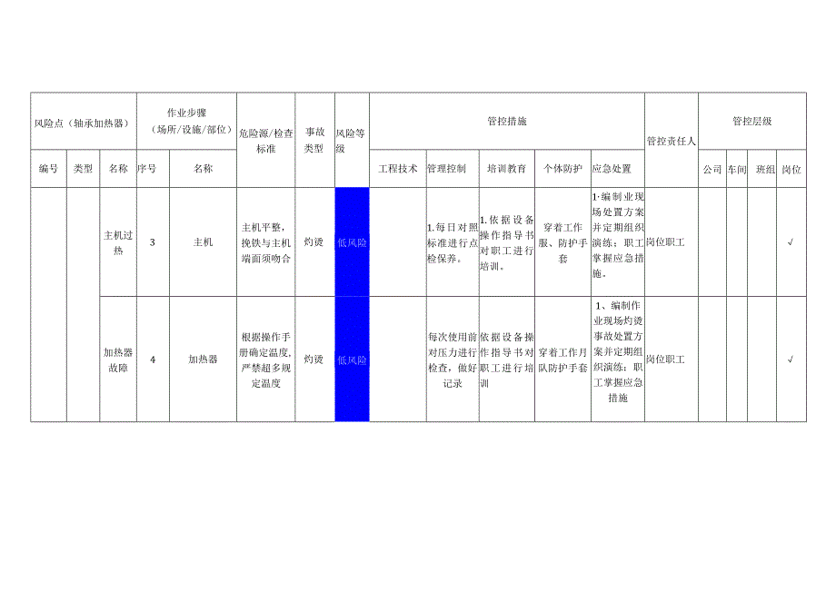 磁电科技股份有限公司轴承加热器安全风险分级管控清单.docx_第2页