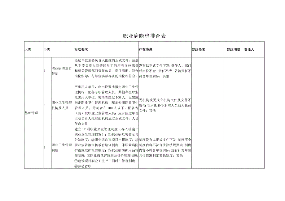 职业病隐患排查记录表（15页）.docx_第1页