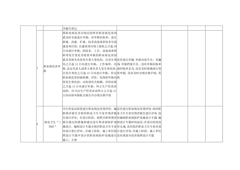 职业病隐患排查记录表（15页）.docx_第3页