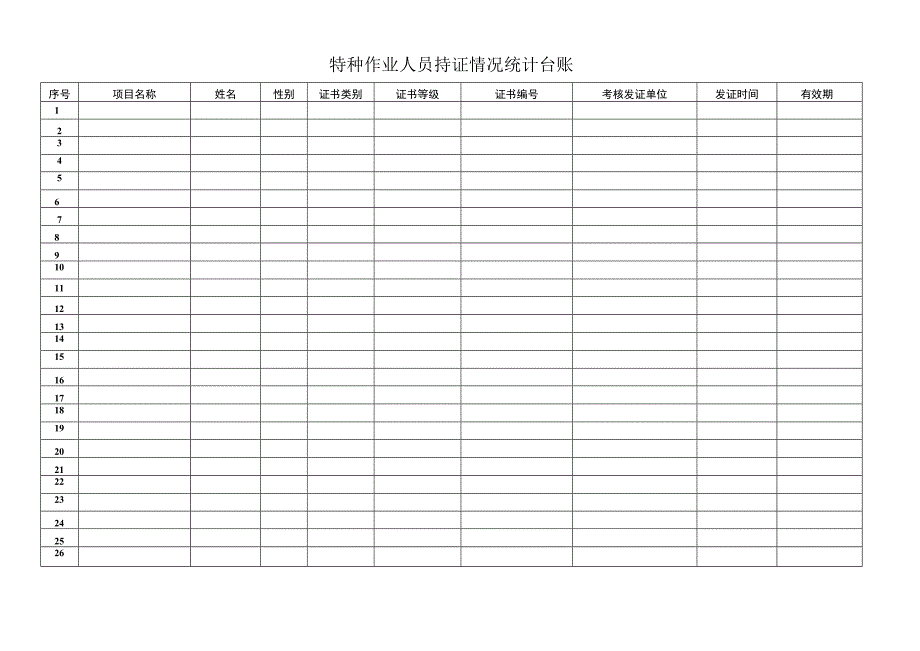 特种作业人员持证统计台账.docx_第1页