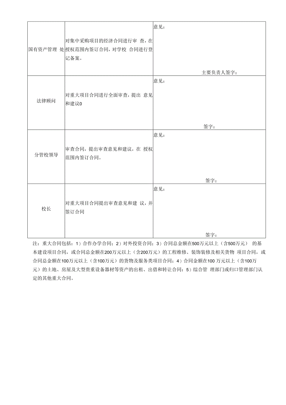 皖西学院经济合同审批表合同项目预算代码年月日.docx_第2页