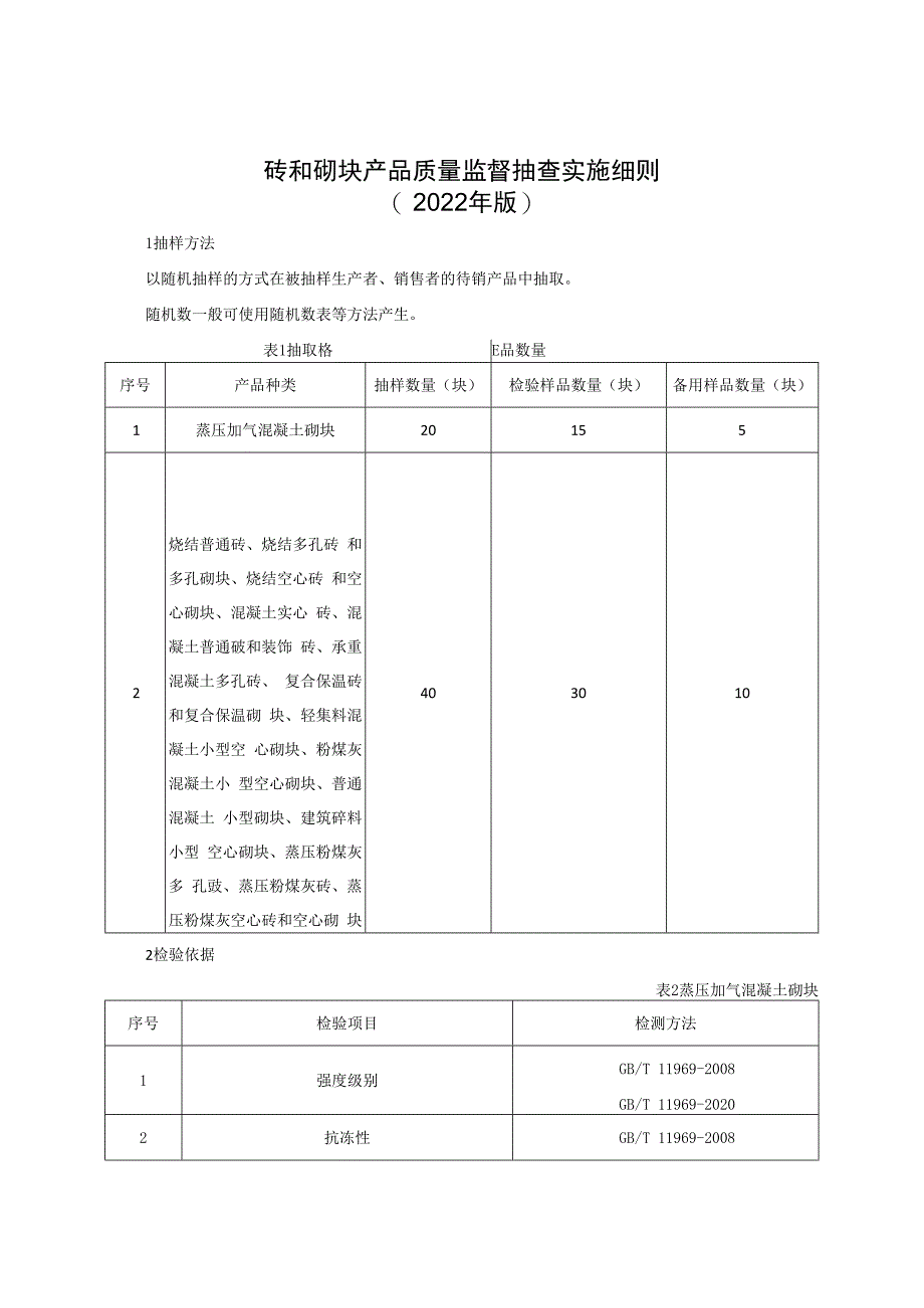 砖和砌块产品质量监督抽查实施细则（2022年版）.docx_第1页