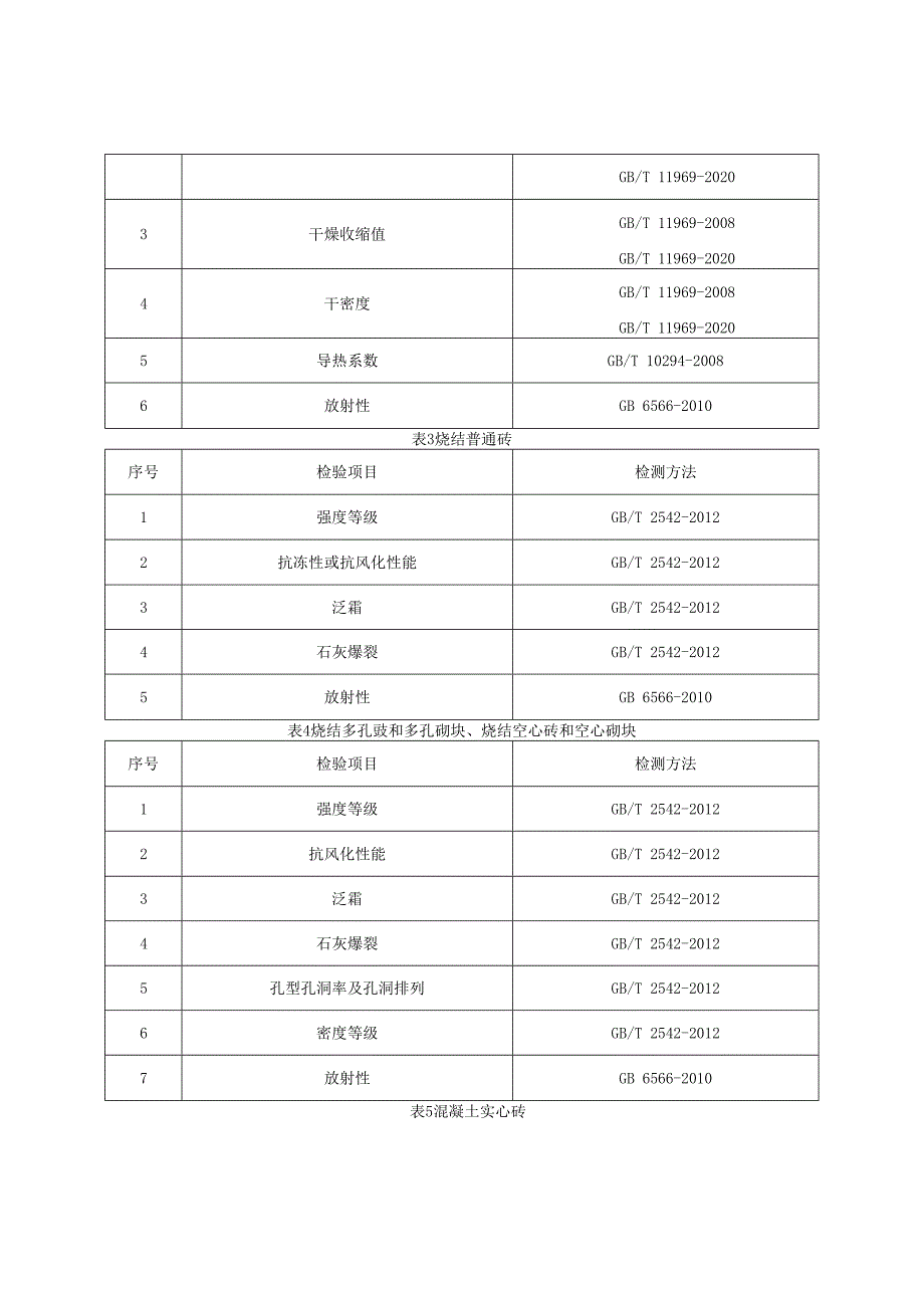 砖和砌块产品质量监督抽查实施细则（2022年版）.docx_第2页