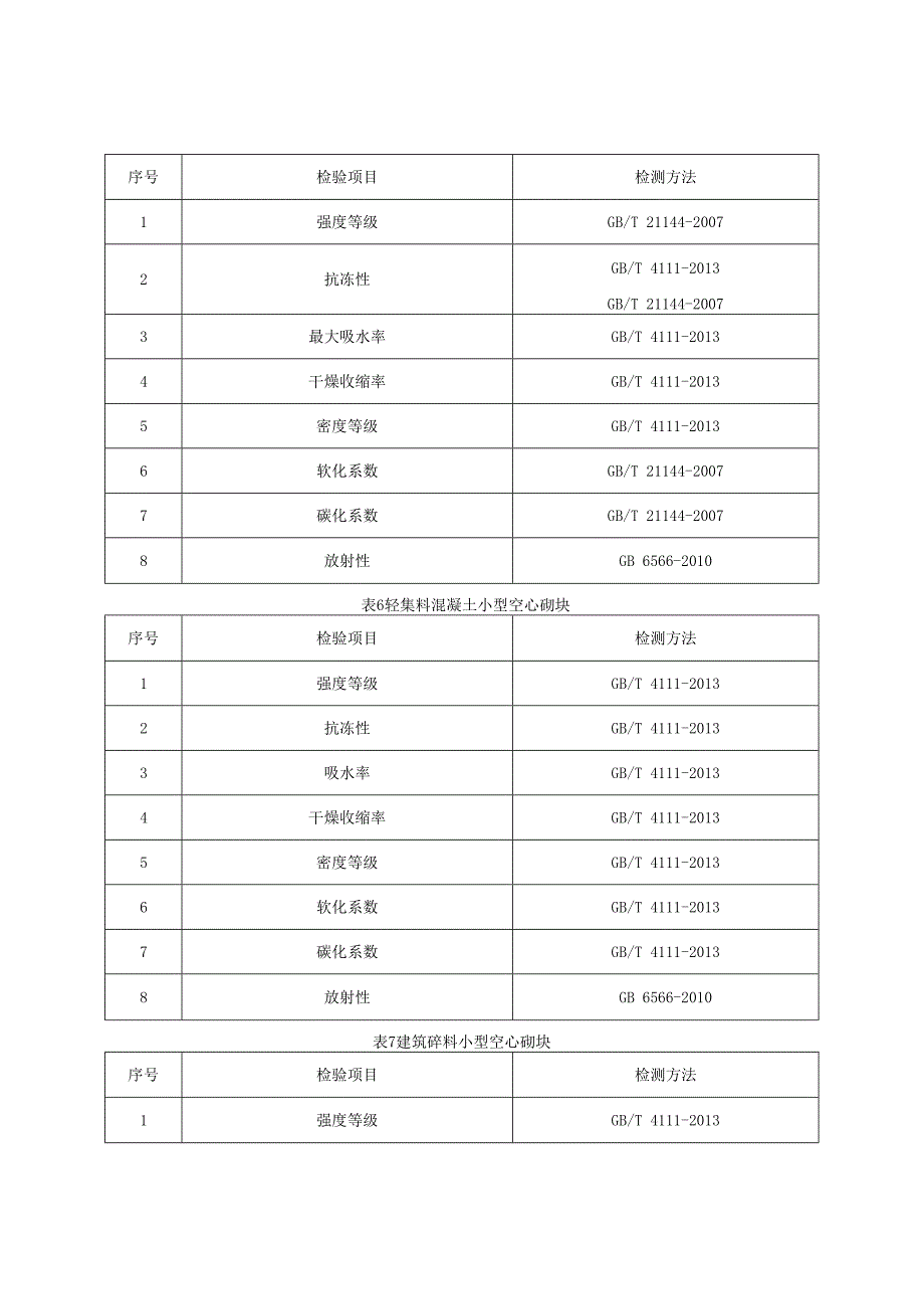 砖和砌块产品质量监督抽查实施细则（2022年版）.docx_第3页