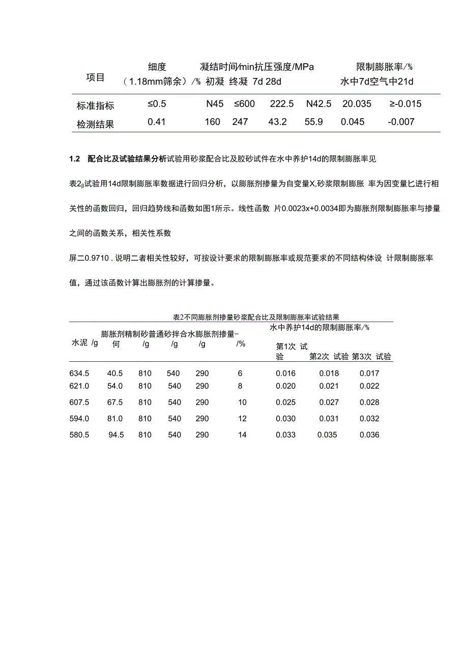 膨胀剂掺量对混凝土限制膨胀率的影响研究.docx_第2页