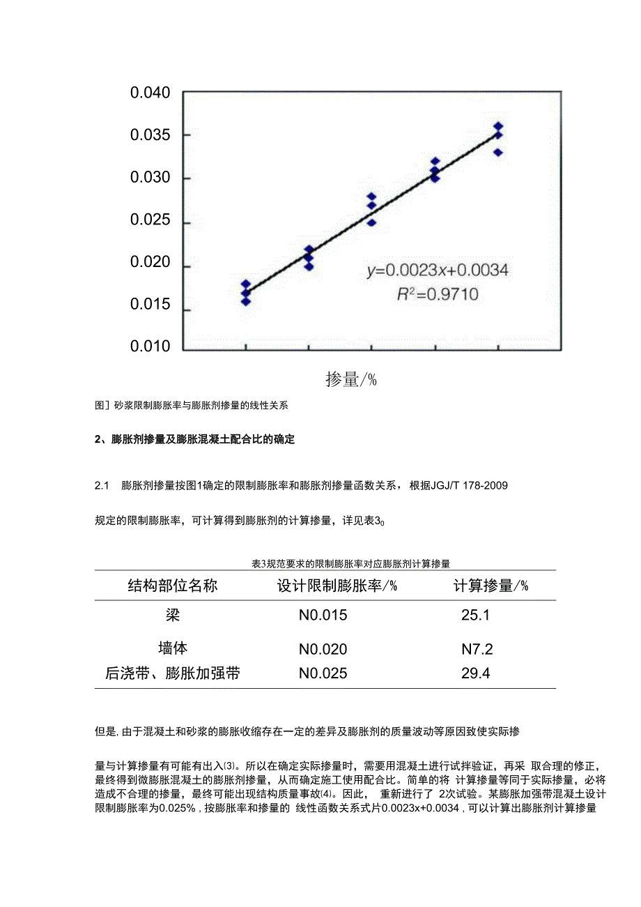 膨胀剂掺量对混凝土限制膨胀率的影响研究.docx_第3页