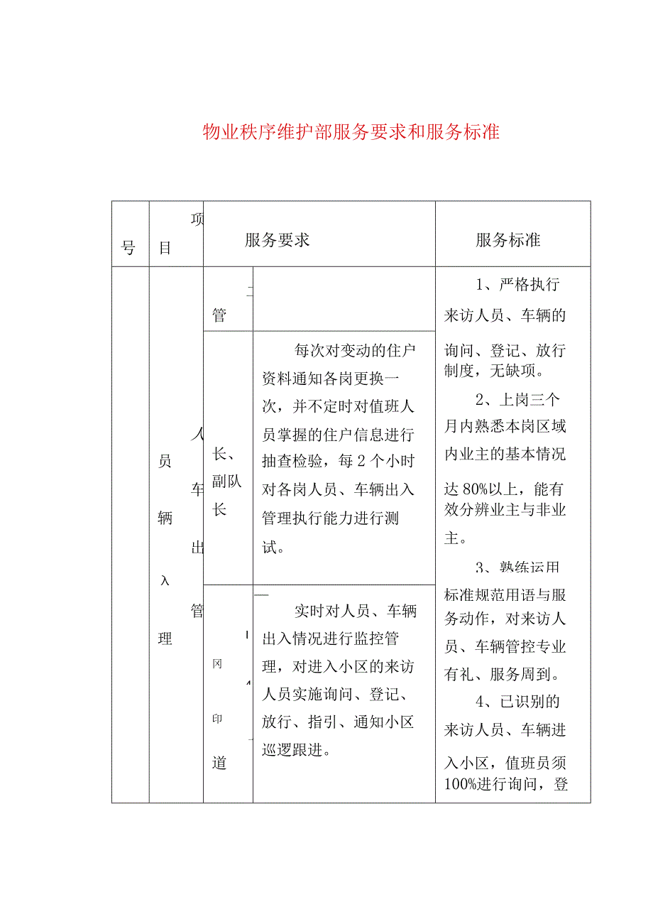 物业秩序维护部服务要求和服务标准.docx_第1页