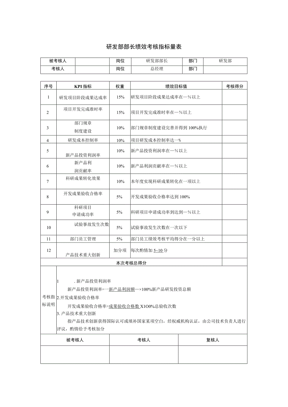 研发部部长绩效考核指标量表.docx_第1页