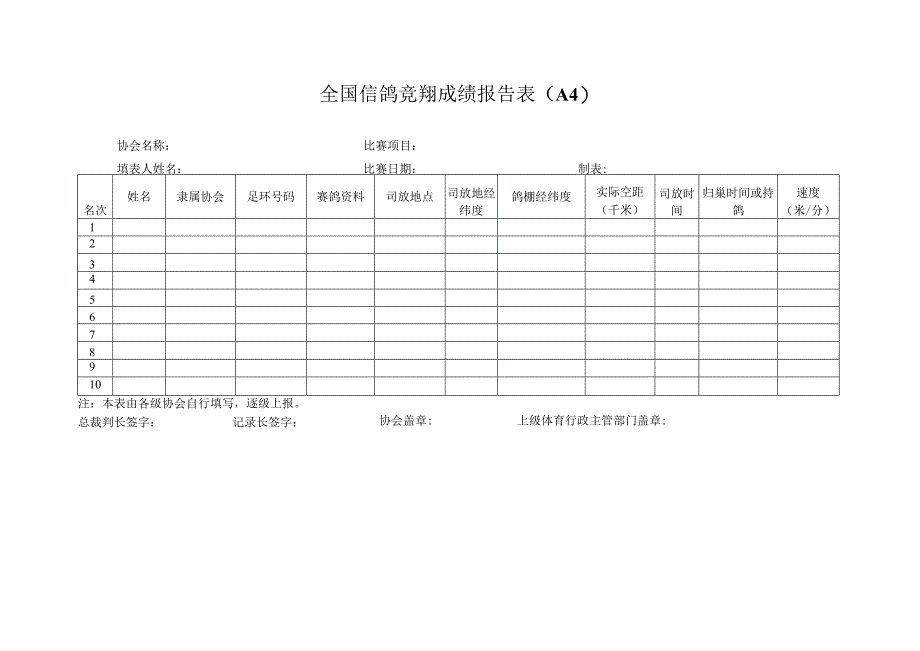 第六届全国千公里信鸽联赛竞赛规程.docx_第3页