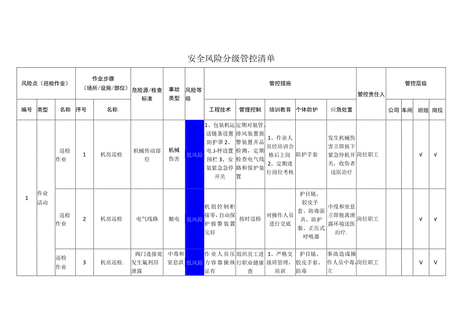 肉类食品有限公司巡检作业安全风险分级管控清单.docx_第1页