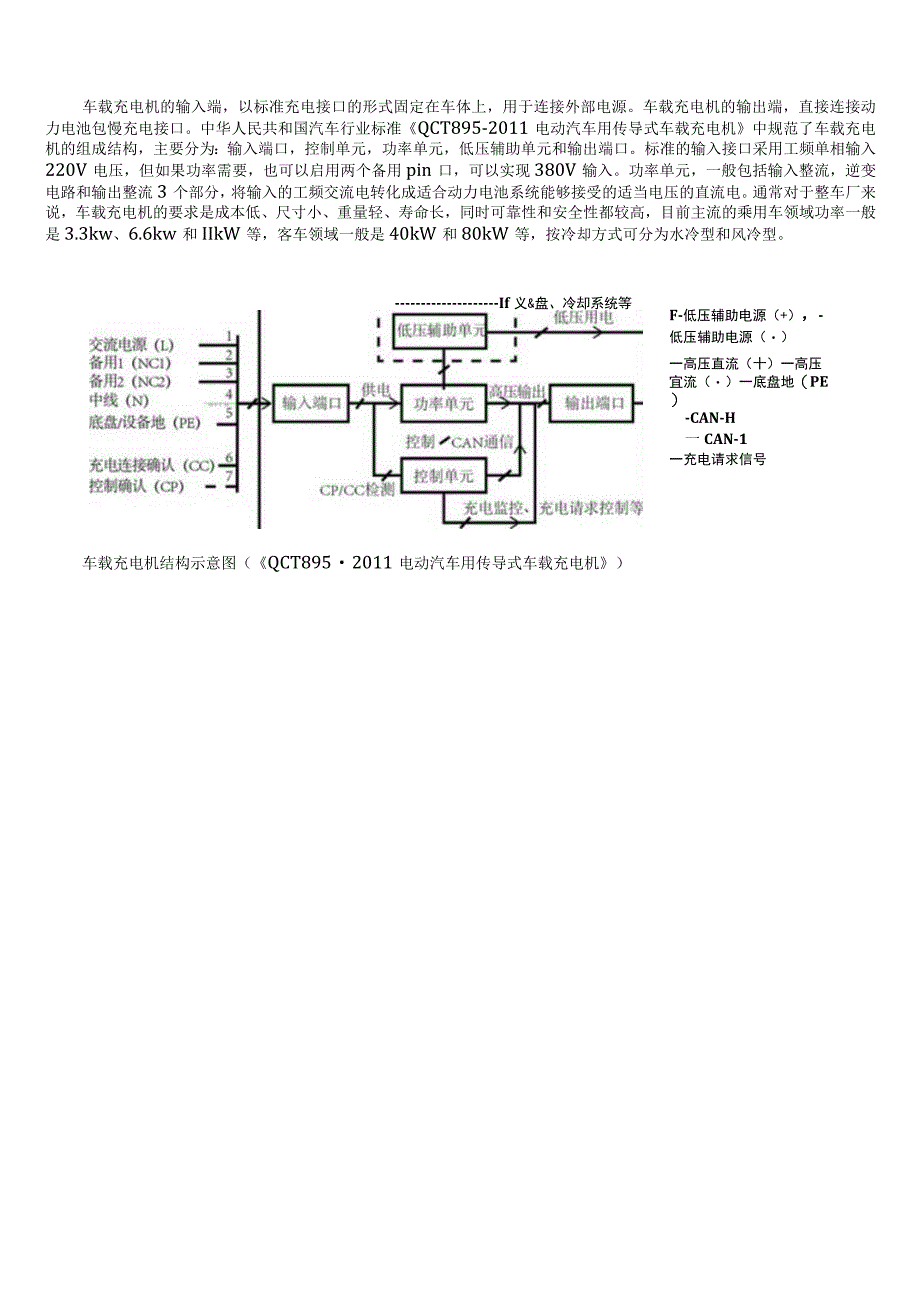 碳化硅器件在车载充电机OBC上的应用.docx_第2页