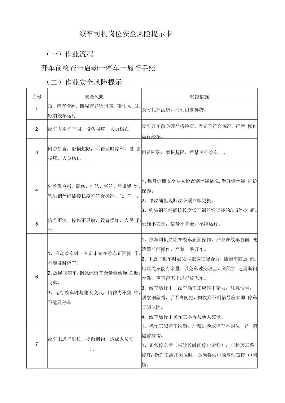 绞车司机岗位安全风险提示卡.docx_第1页