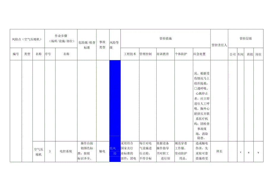 电子有限公司空气压缩机安全风险分级管控清单.docx_第3页