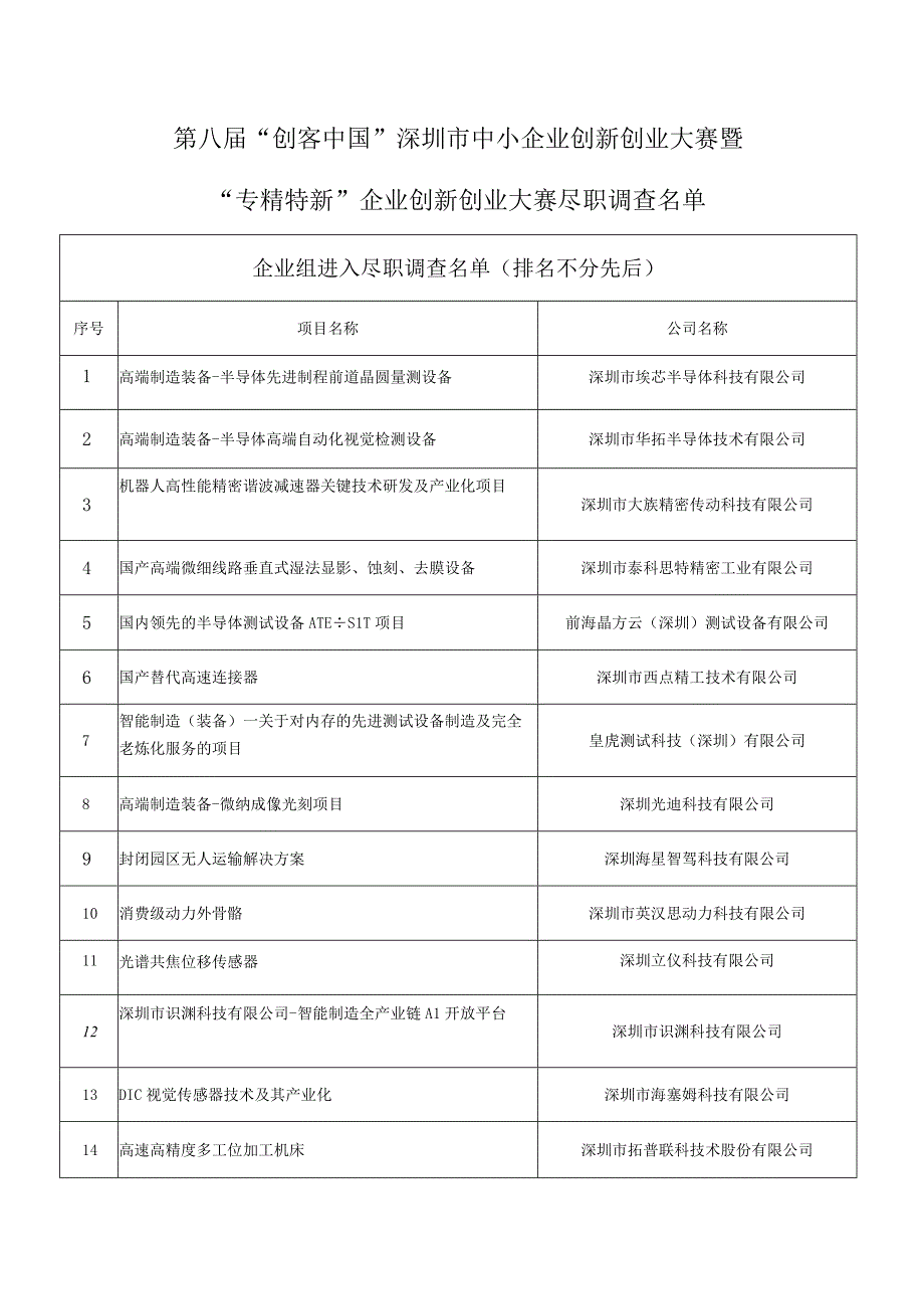 第八届“创客中国”深圳市中小企业创新创业大赛暨.docx_第1页