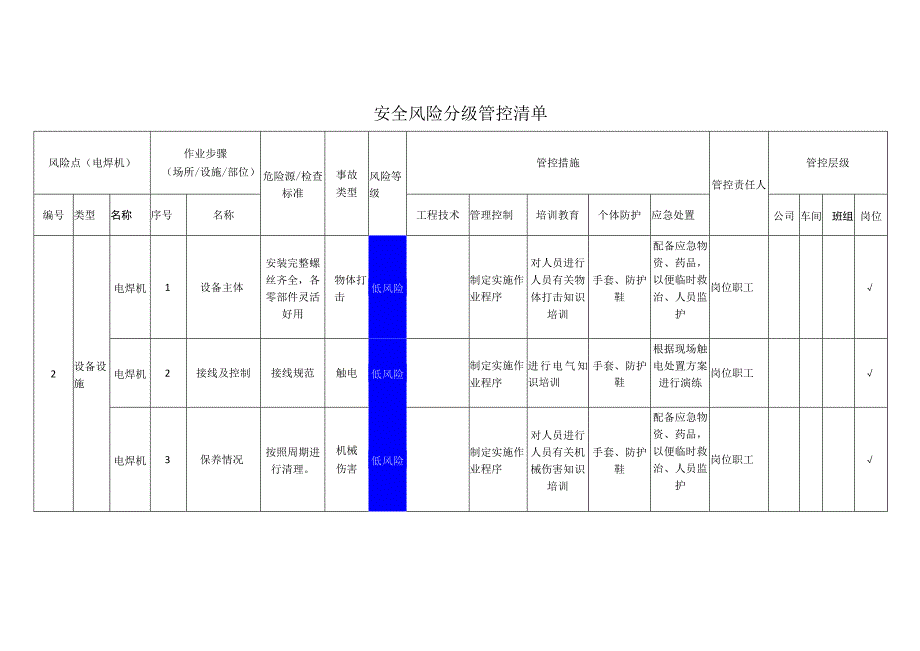 筑路材料有限公司电焊机安全风险分级管控清单.docx_第1页