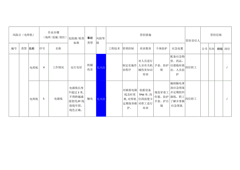 筑路材料有限公司电焊机安全风险分级管控清单.docx_第2页