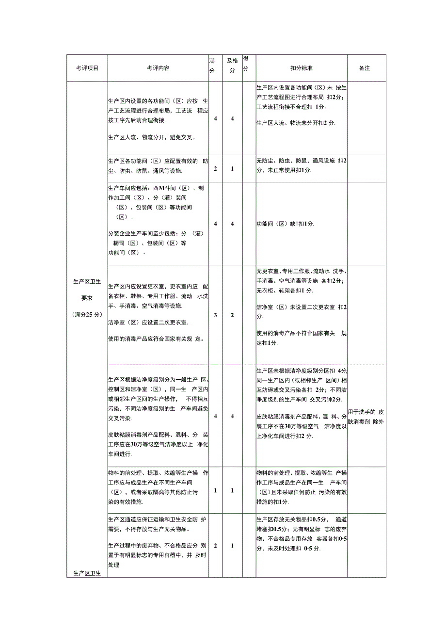 灭菌供应商现场审核表.docx_第3页