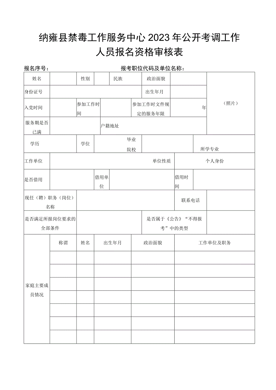 纳雍县禁毒工作服务中心2023年公开考调工作人员报名资格审核表.docx_第1页