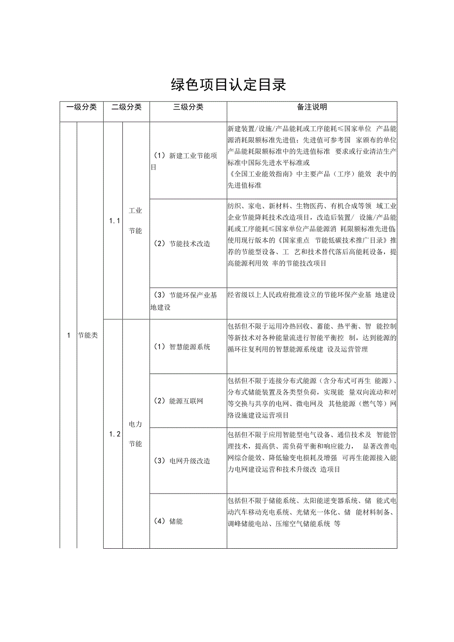 绿色项目认定目录.docx_第1页