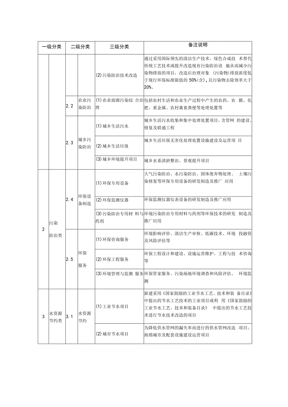 绿色项目认定目录.docx_第3页