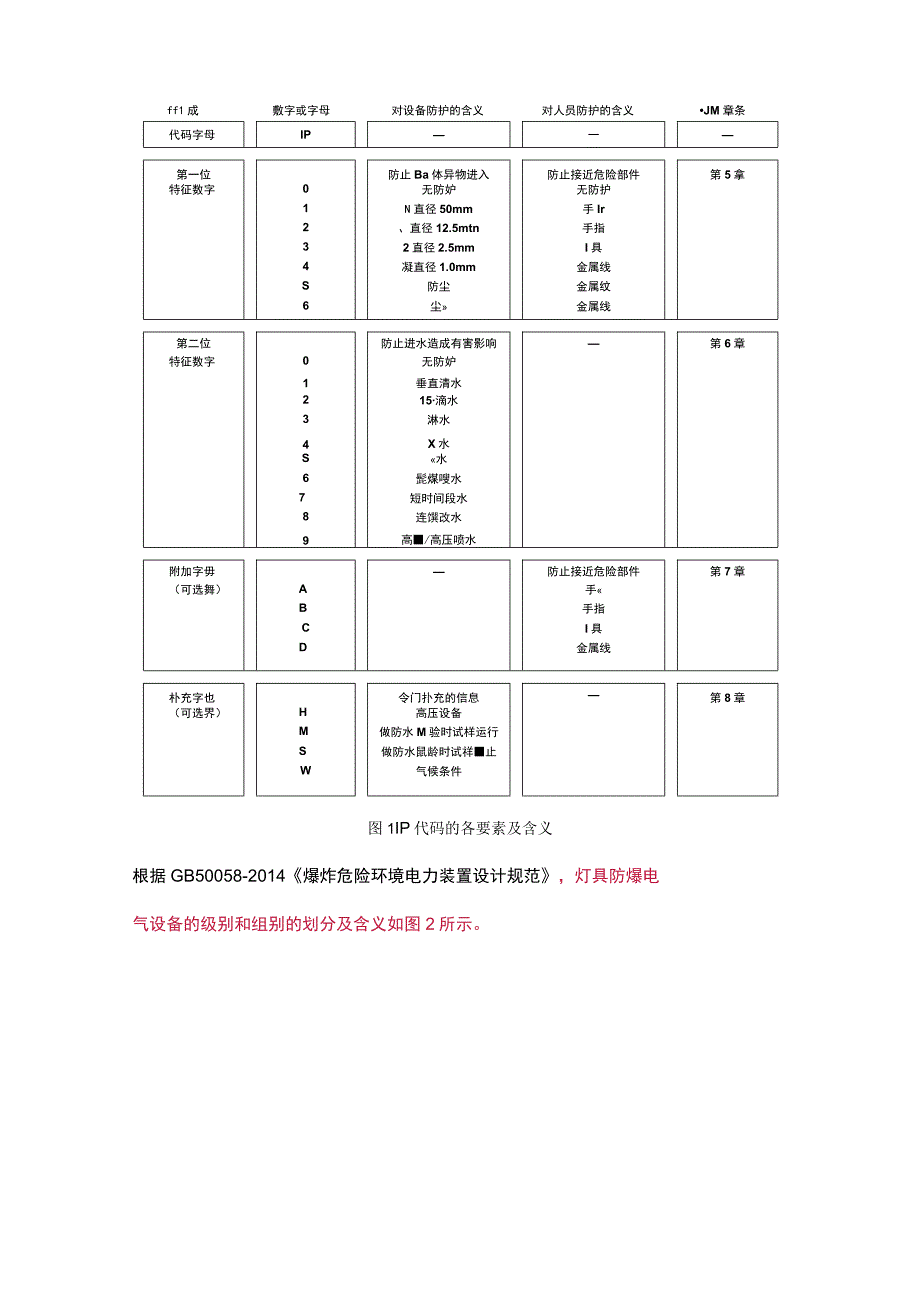 灯具选型的思路和方向.docx_第3页