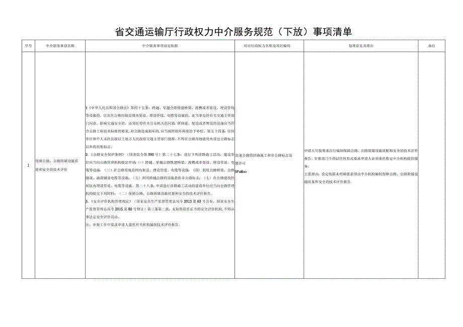 省交通运输厅行政权力中介服务规范下放事项清单.docx_第1页