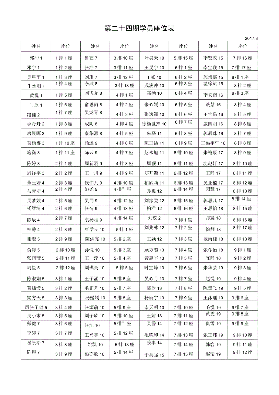 第二十四期学员座位表.docx_第1页