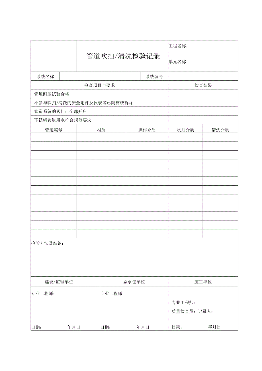 管道吹扫、清洗检验记录.docx_第1页