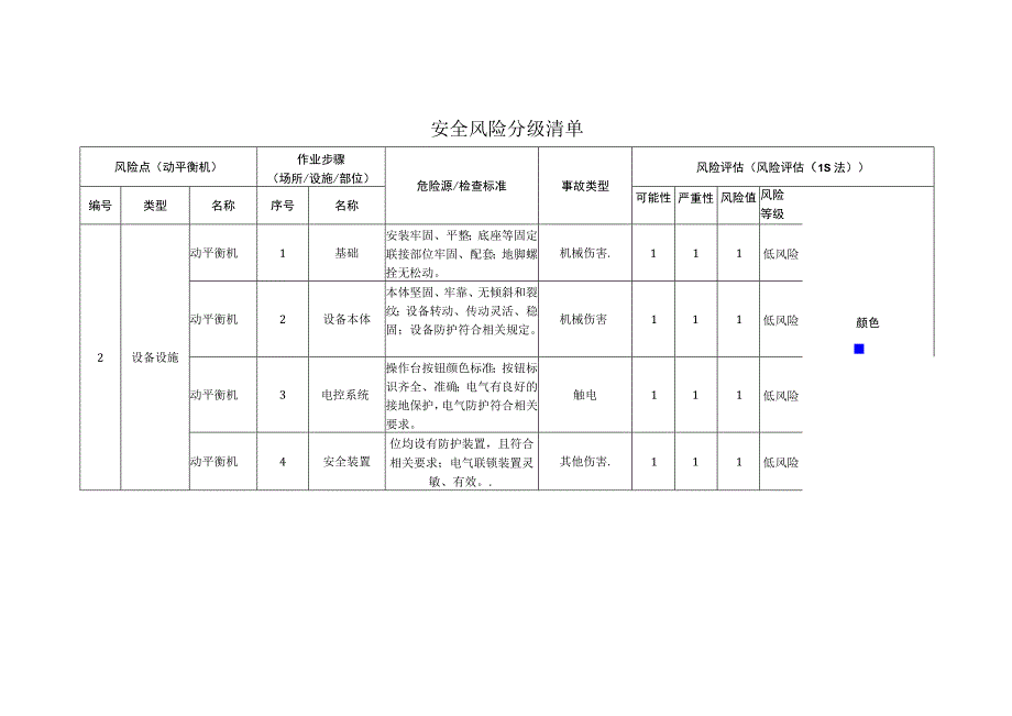 电子有限公司动平衡机安全风险分级清单.docx_第1页