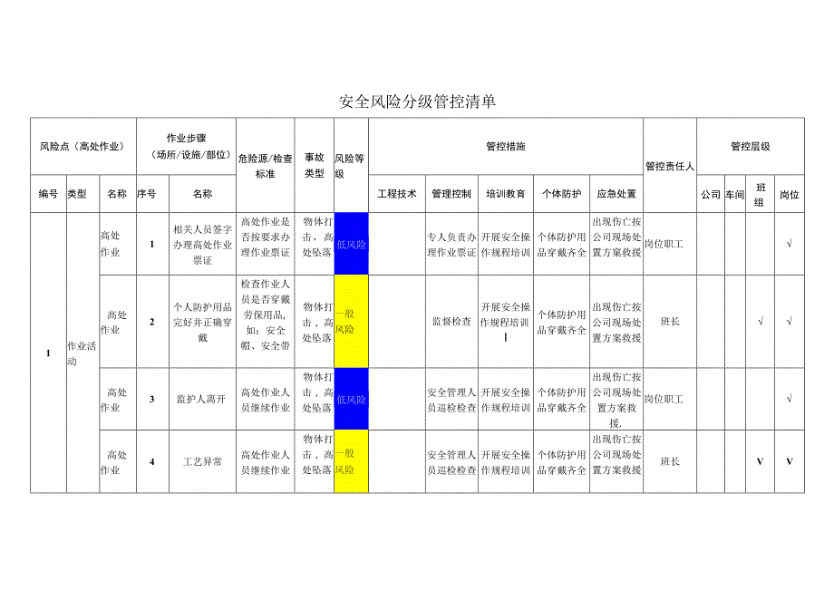 筑路材料有限公司高处作业安全风险分级管控清单.docx_第1页