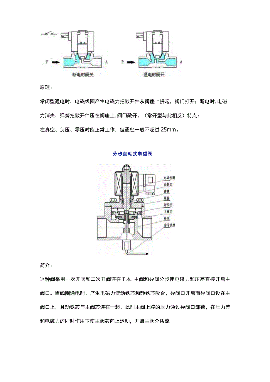 电磁阀基础知识详解：原理、维护、选型.docx_第2页