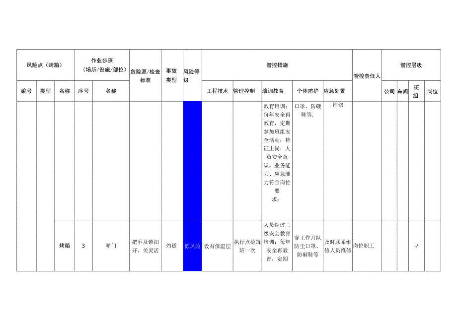 粉末涂料有限公司烤箱安全风险分级管控清单.docx_第2页