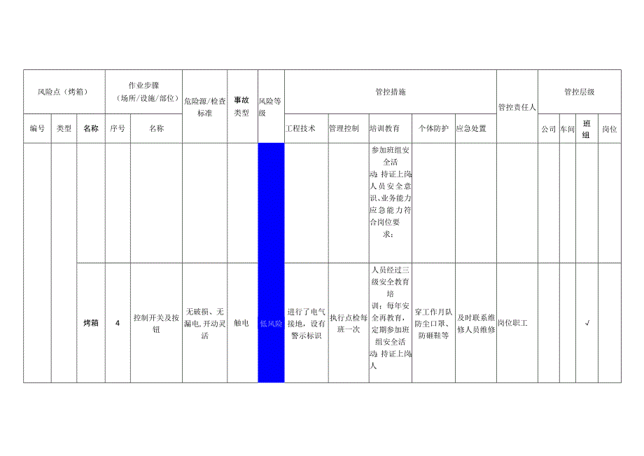 粉末涂料有限公司烤箱安全风险分级管控清单.docx_第3页