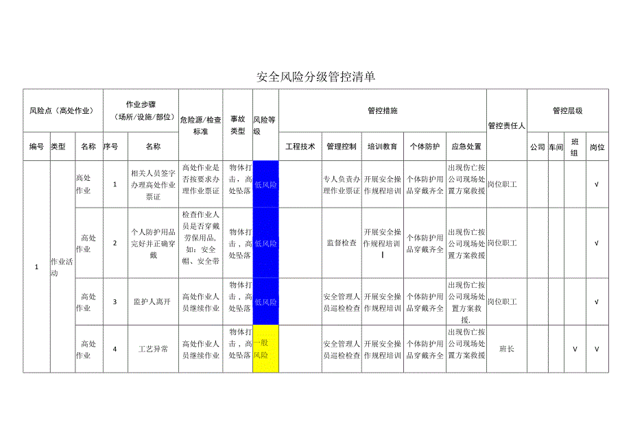 禽业有限公司高处作业安全风险分级管控清单.docx_第1页