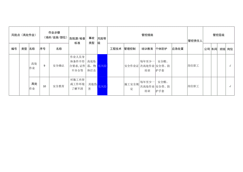 禽业有限公司高处作业安全风险分级管控清单.docx_第3页