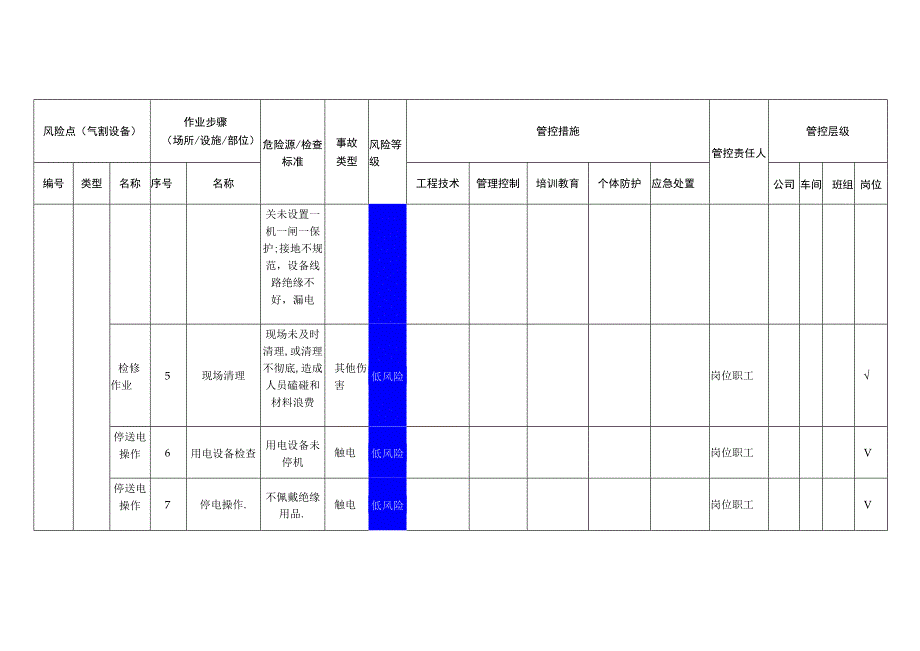 电子科技有限公司气割设备安全风险分级管控清单.docx_第2页