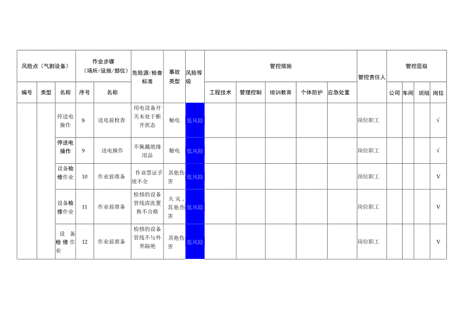电子科技有限公司气割设备安全风险分级管控清单.docx_第3页