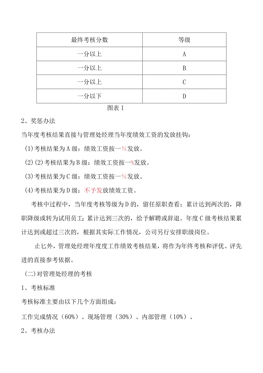 物业经理岗位绩效考评管理办法.docx_第2页