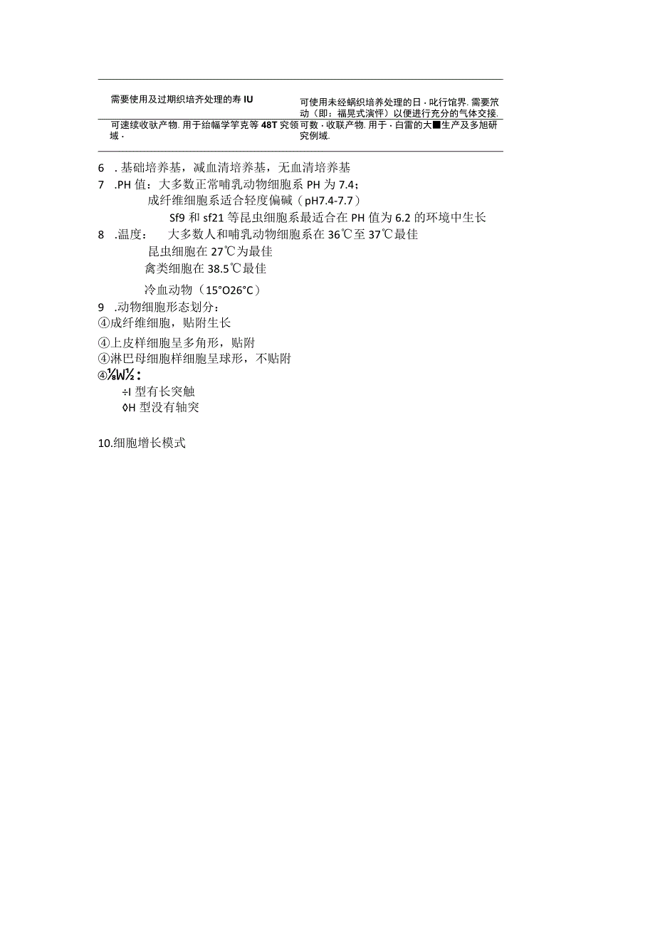 细胞培养基本方法.docx_第3页