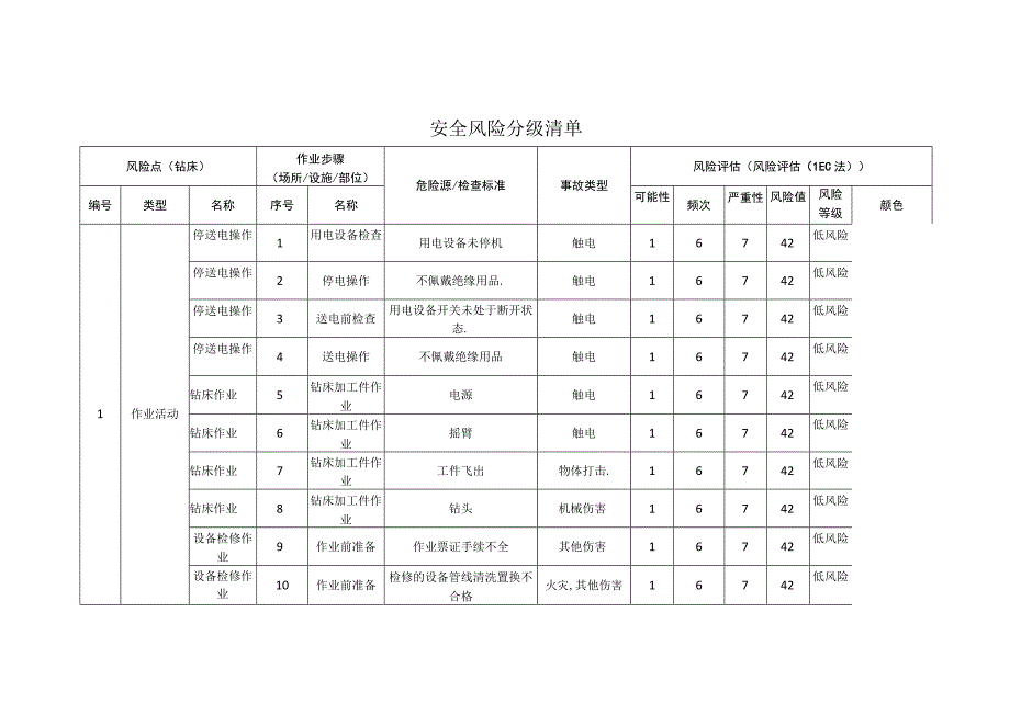 电子科技有限公司钻床安全风险分级清单.docx_第1页