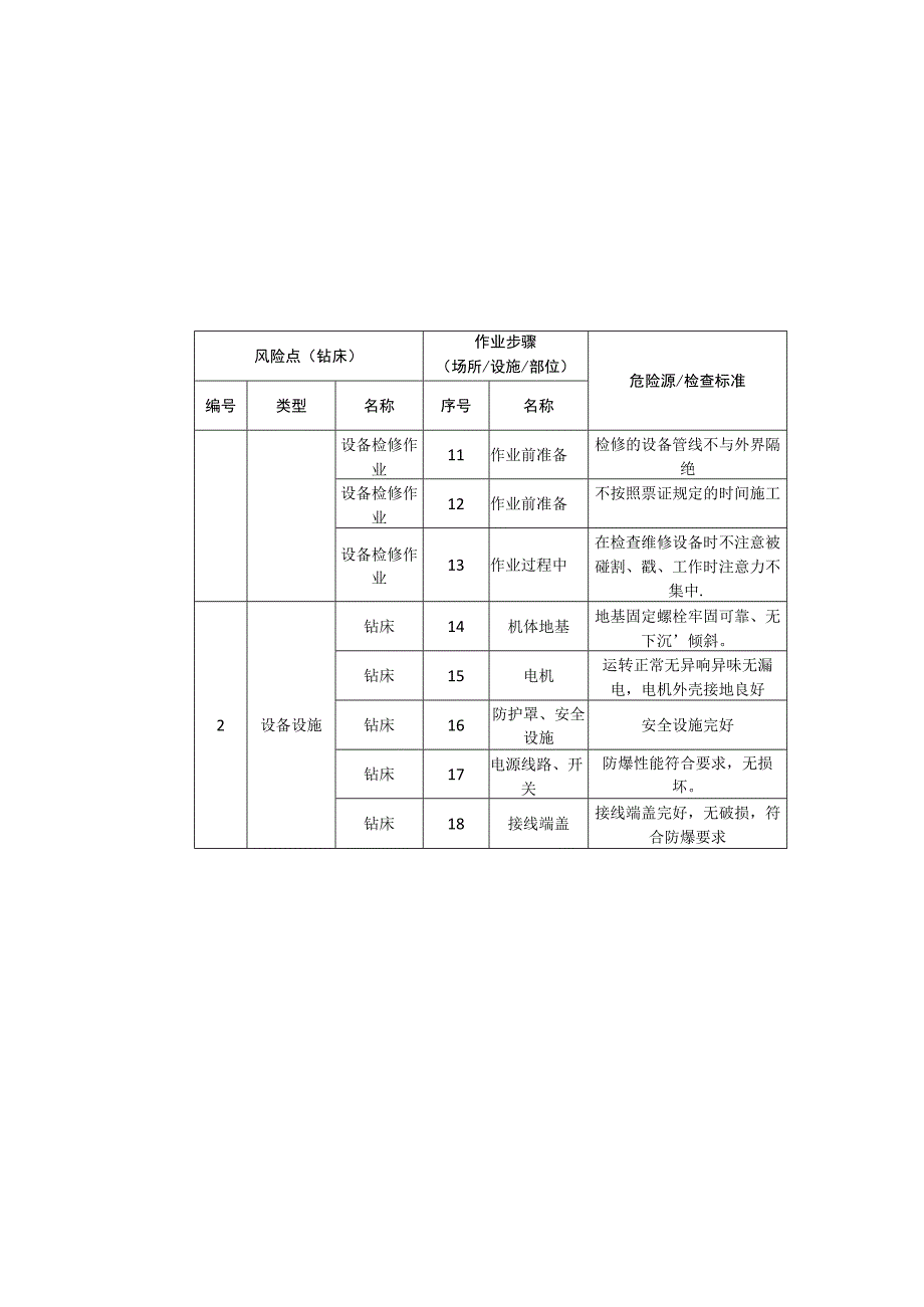 电子科技有限公司钻床安全风险分级清单.docx_第3页